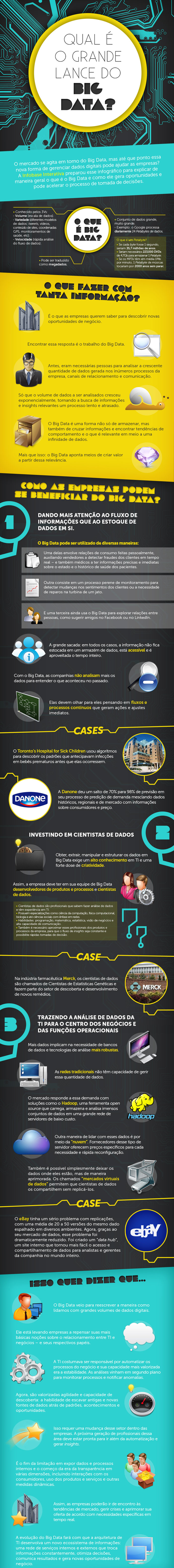 infografico-big-data